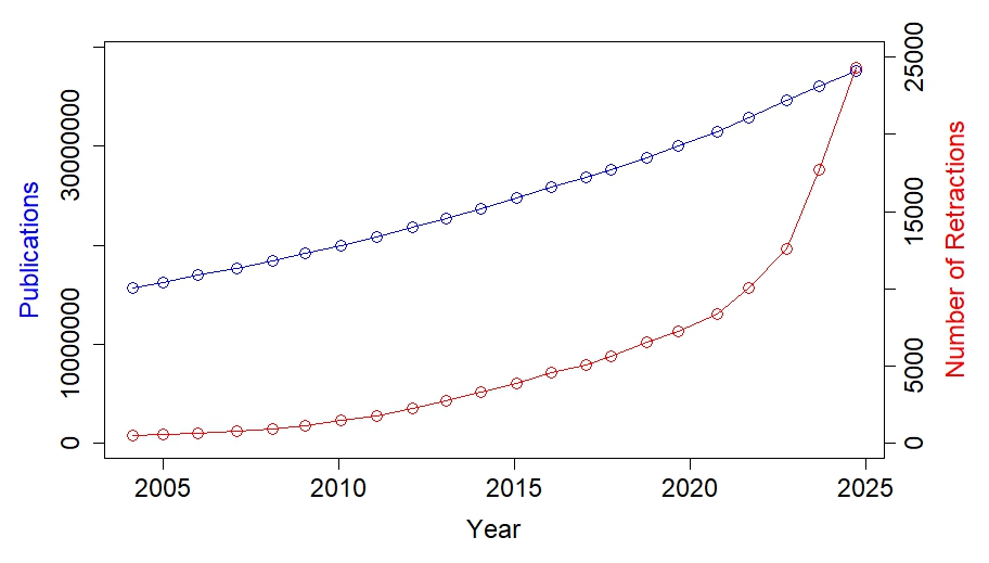 Graph of Retractions