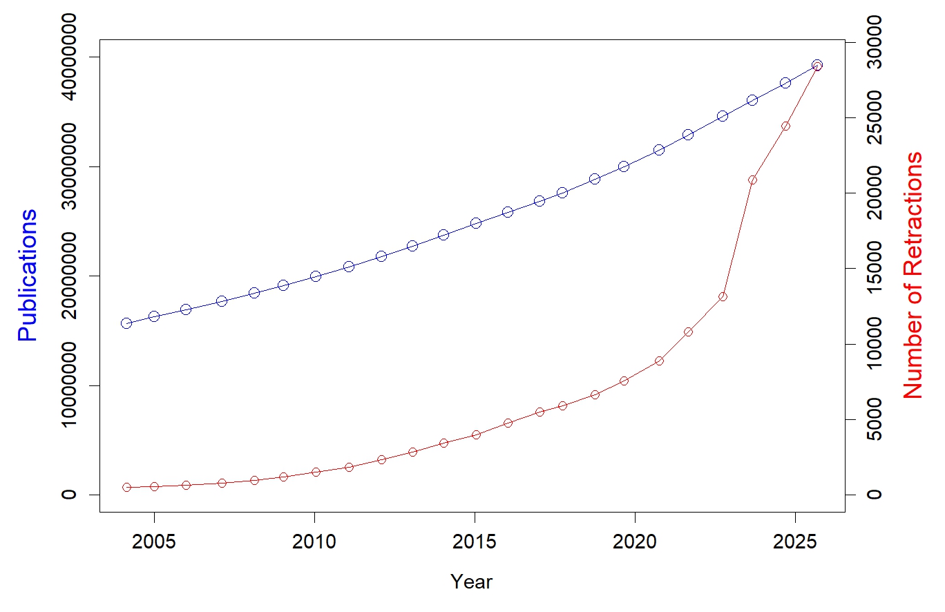 Graph of Retractions